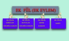 Ek Fiil Konu Anlatımı ve İçeriği