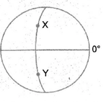 Sosyal Bilgiler Konu Anlatımı ve İçeriği